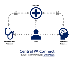 PA Connect Healthcare